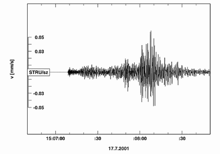 Seismogram