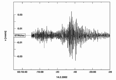 Seismogram