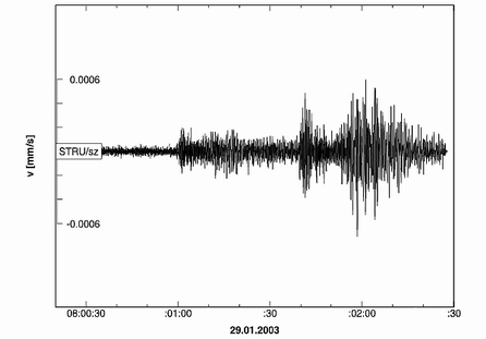 Seismogram