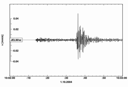 Seismogram