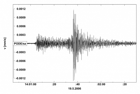 Seismogram