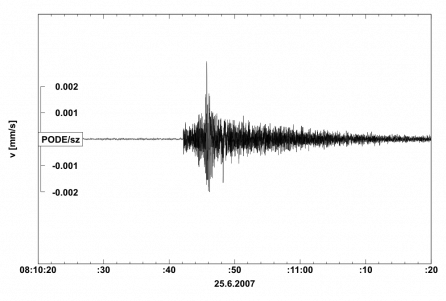 Seismogram