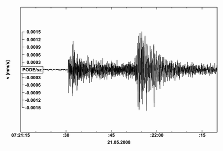 Seismogram