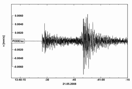 Seismogram