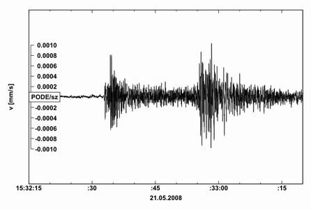 Seismogram