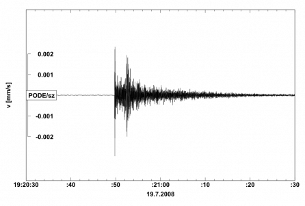 Seismogram