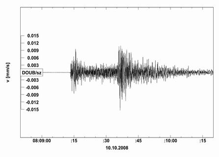 Seismogram