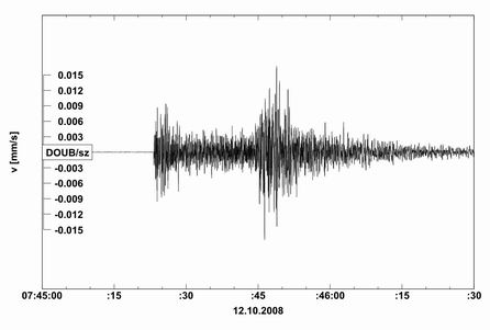 Seismogram