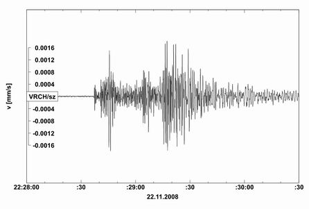 Seismogram