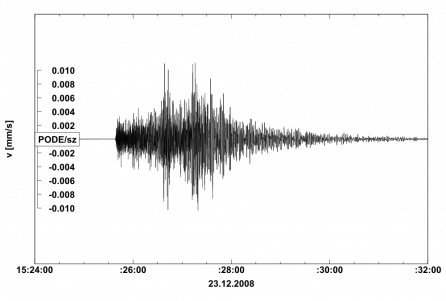 Seismogram