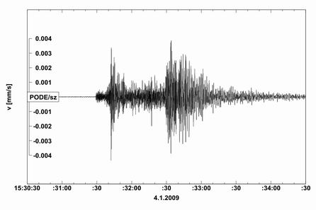 Seismogram