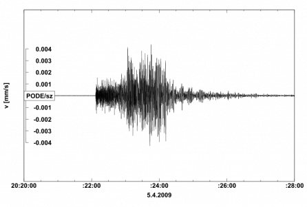 Seismogram