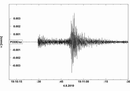 Seismogram