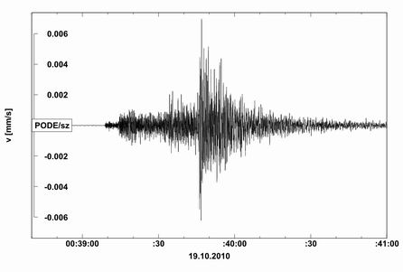 Seismogram