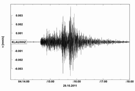 Seismogram