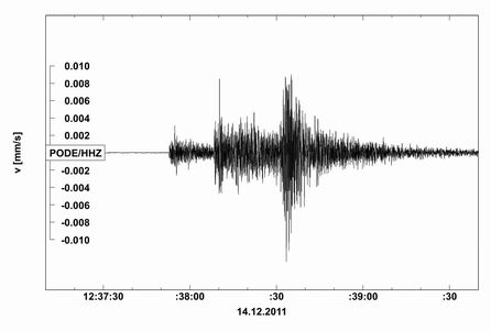 Seismogram