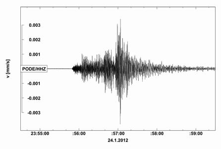 Seismogram