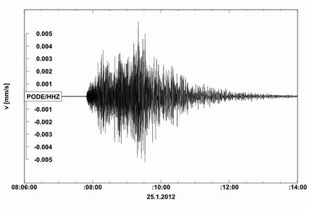 Seismogram