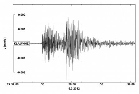 Seismogram