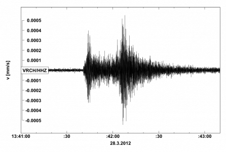 Seismogram