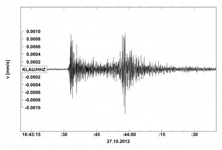 Seismogram