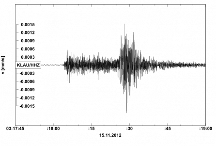 Seismogram
