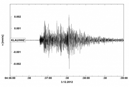 Seismogram