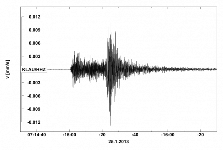 Seismogram