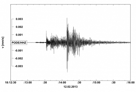 Seismogram