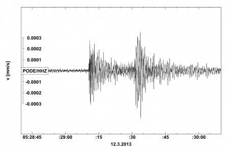 Seismogram