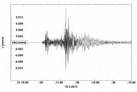 Seismogram