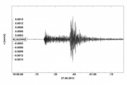 Seismogram