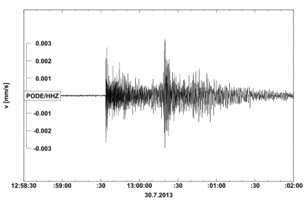 Seismogram