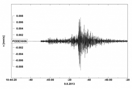 Seismogram
