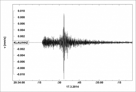 Seismogram