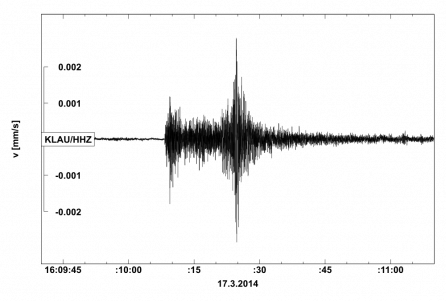 Seismogram