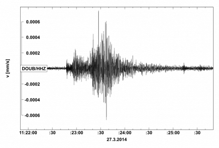 Seismogram