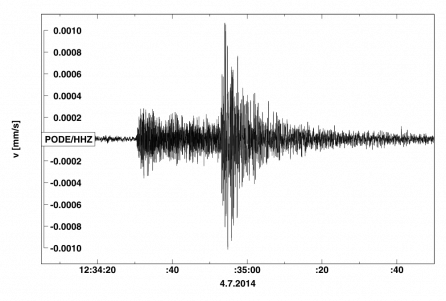 Seismogram