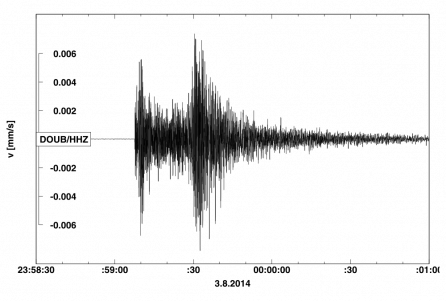 Seismogram