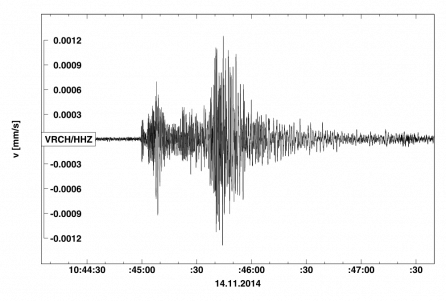 Seismogram