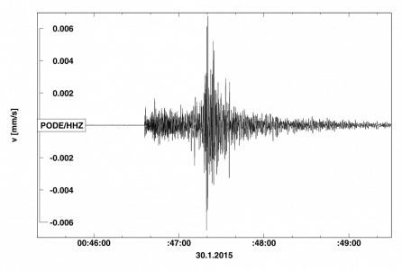 Seismogram