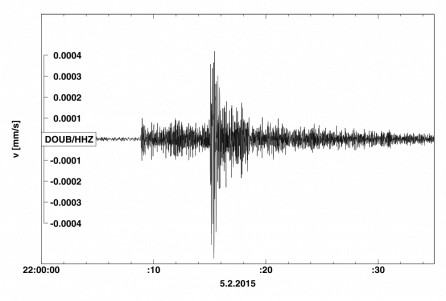 Seismogram