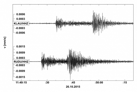 Seismogram