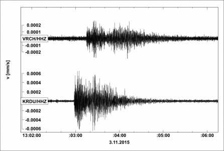 Seismogram