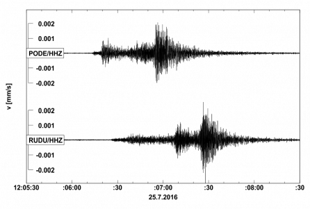 Seismogram