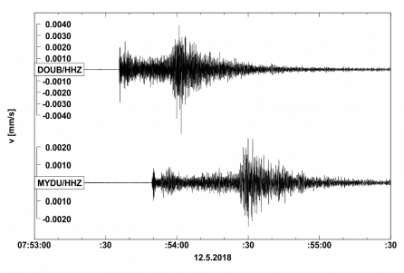 Seismogram