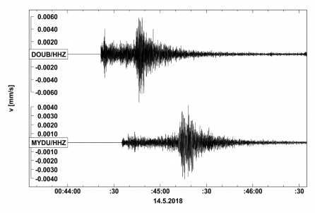 Seismogram