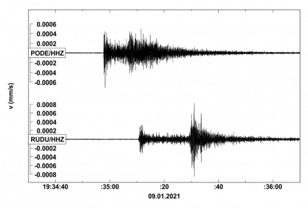 Seismogram