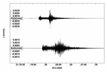 Seismogram