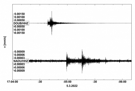 Seismogram